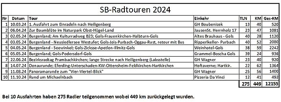 SB_Radtouren_2024_Übersicht.jpg  